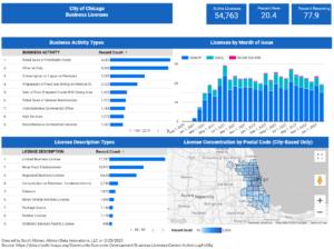 Looker Studio Dashboard